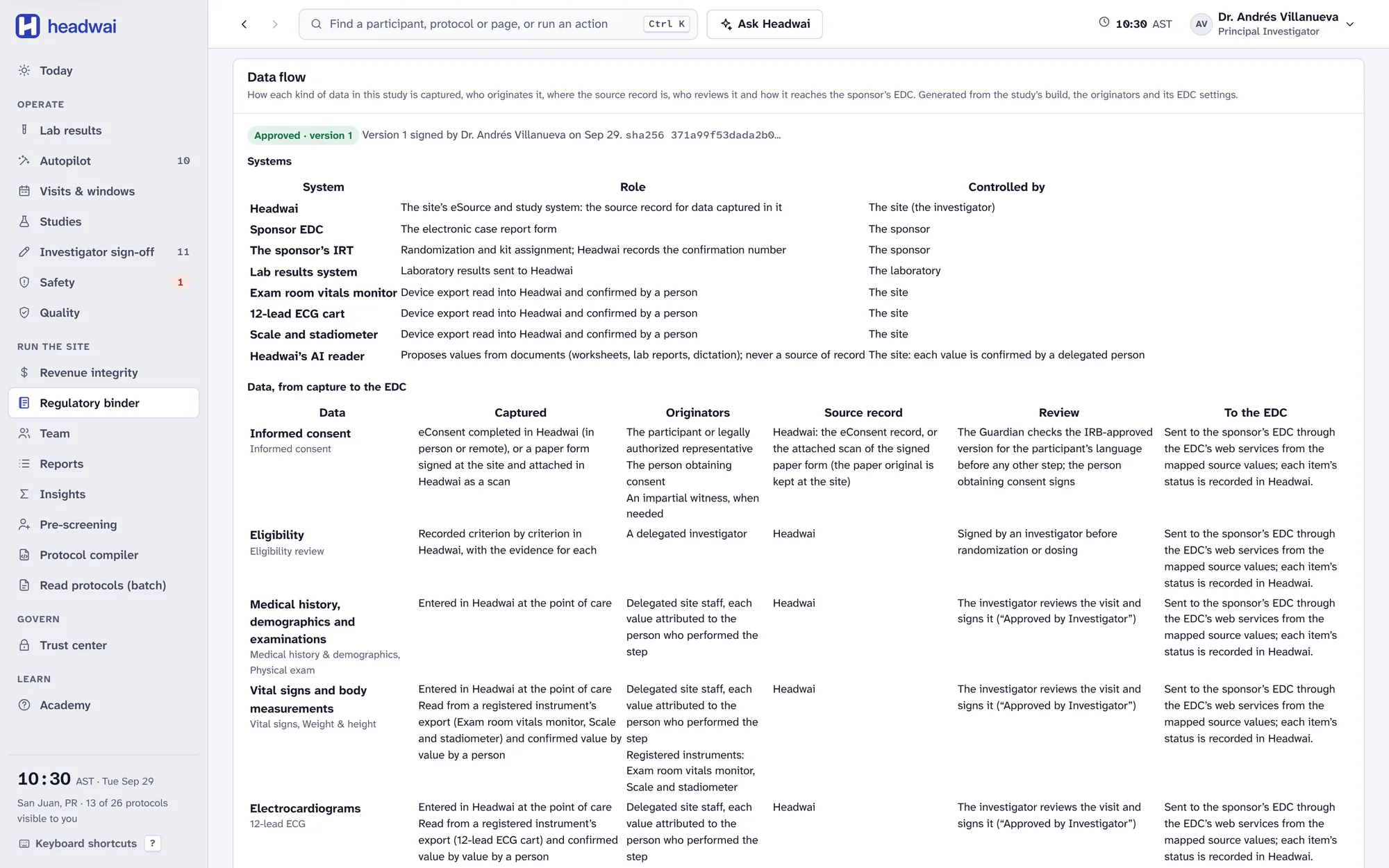 Headwai’s data-flow description, approved and signed by the principal investigator, listing each system and how each kind of data travels from capture to the sponsor’s EDC.